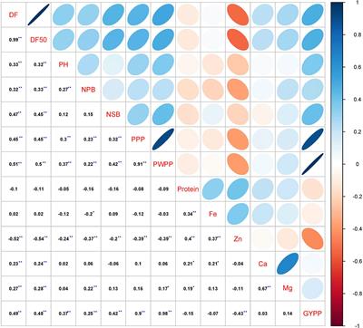 Utilizing Wild Cajanus platycarpus, a Tertiary Genepool Species for Enriching Variability in the Primary Genepool for Pigeonpea Improvement